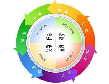 【合肥專(zhuān)業(yè)翻譯公司】什么是翻譯項(xiàng)目管理？